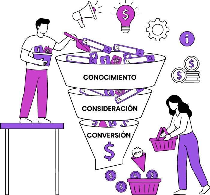 Ilustración de un embudo de ventas digital con las etapas de conocimiento, consideración y conversión